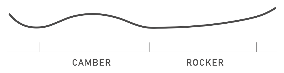 rocker-snowboard-guide-directional-flying-v.png